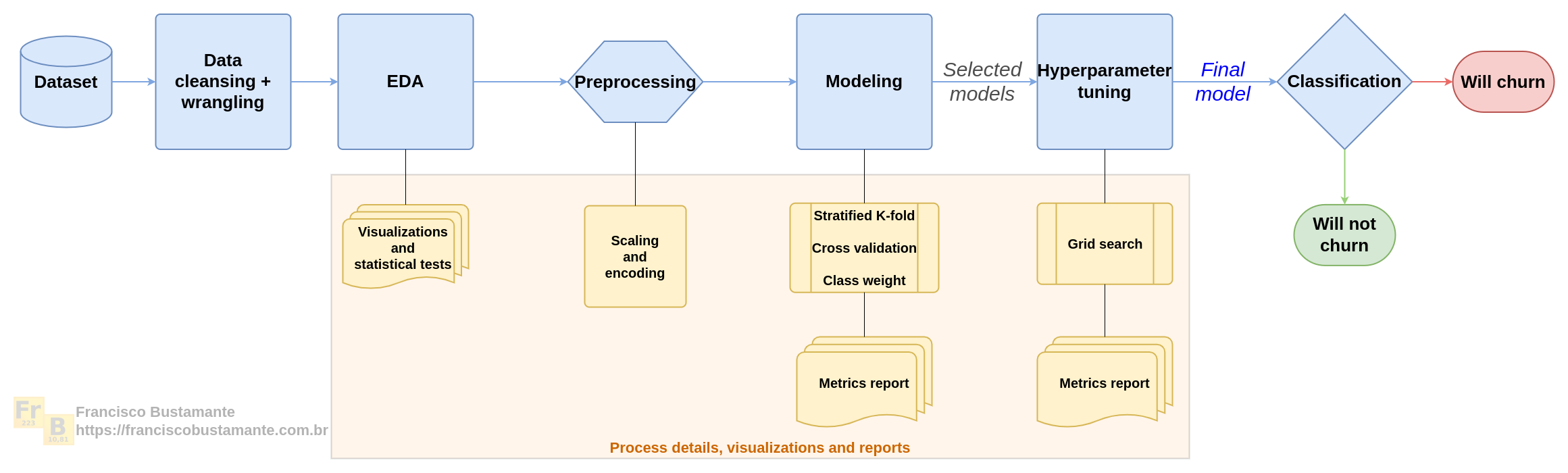 pipeline models