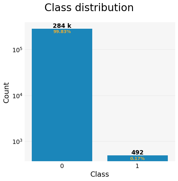 class_dist