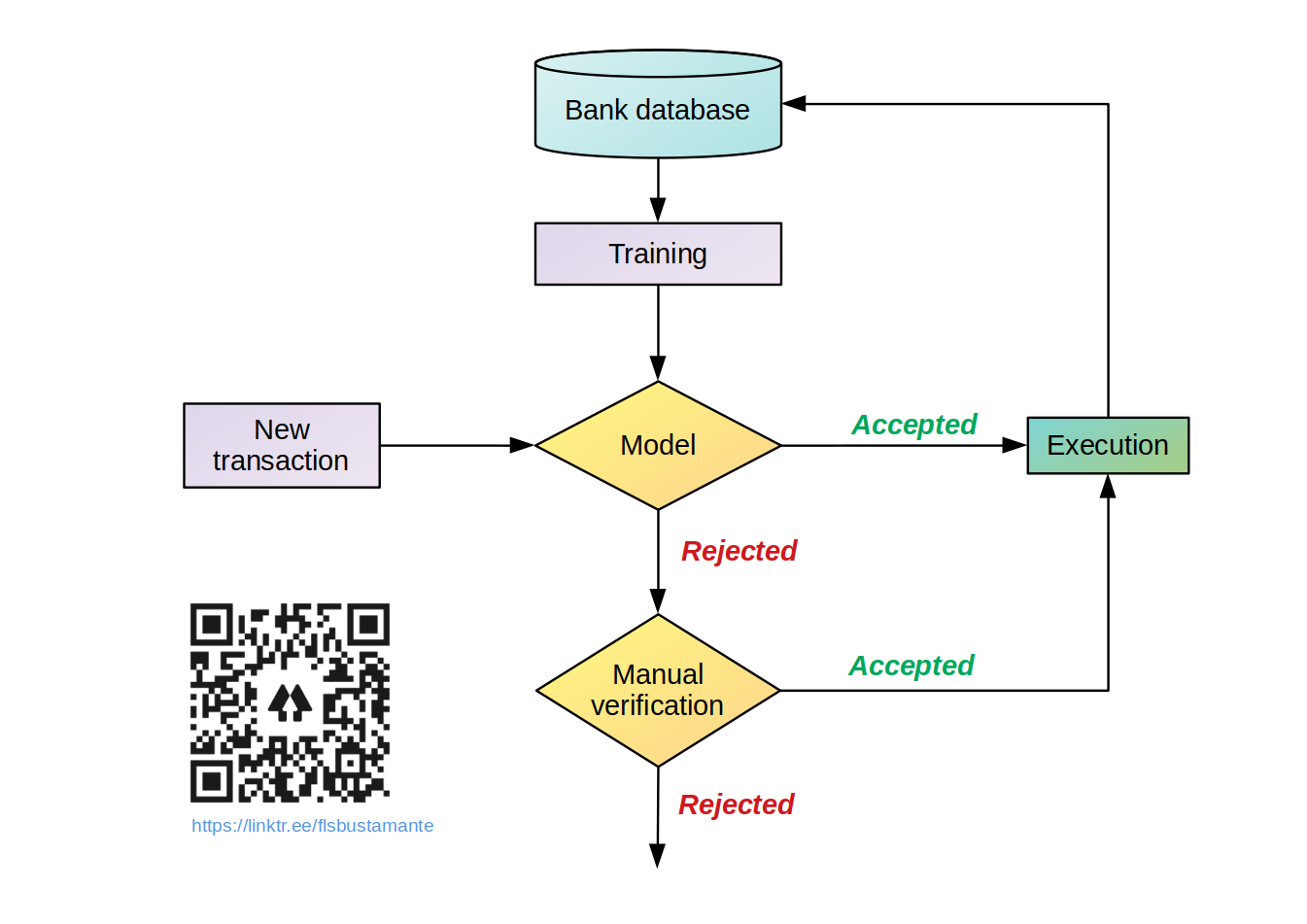 fraud flux