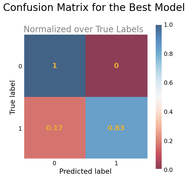 conf_matrix