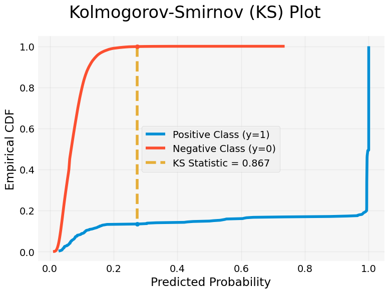 ks_plot