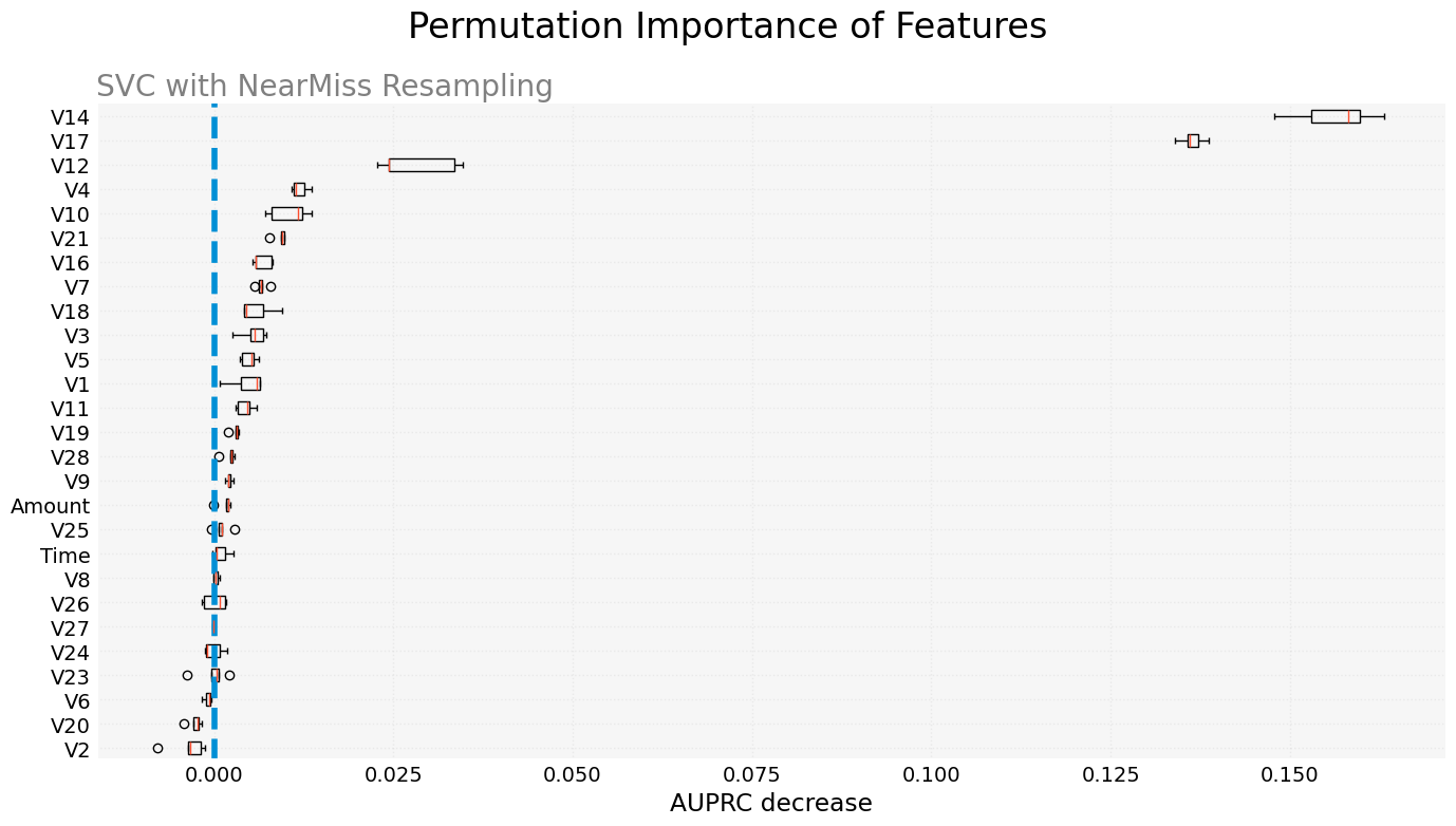 perm_imp