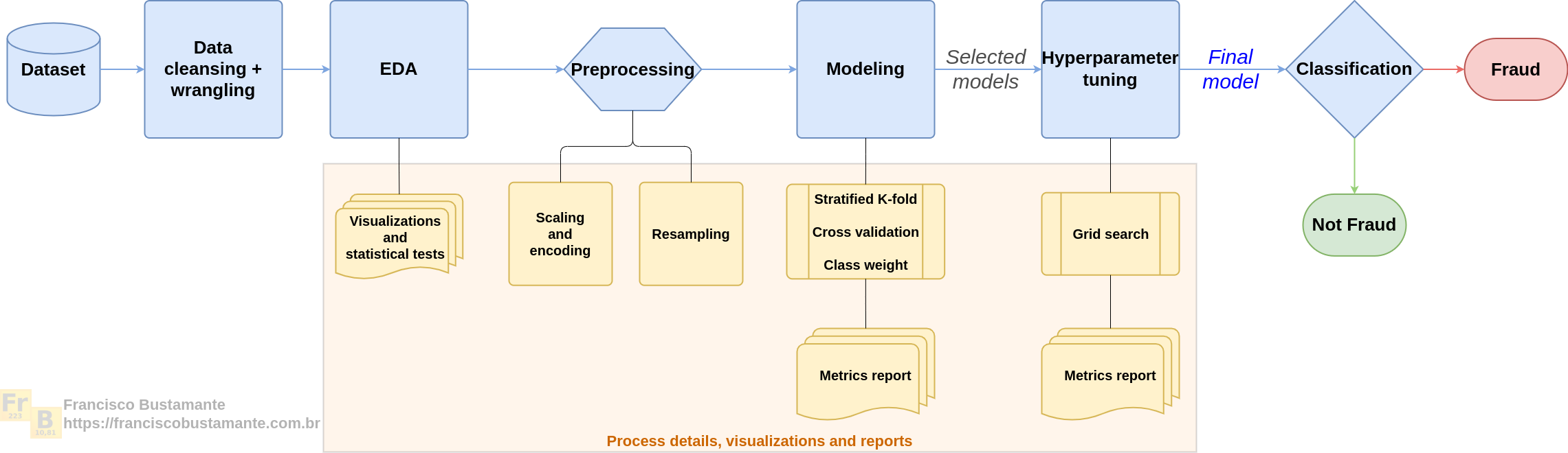pipeline_resampling