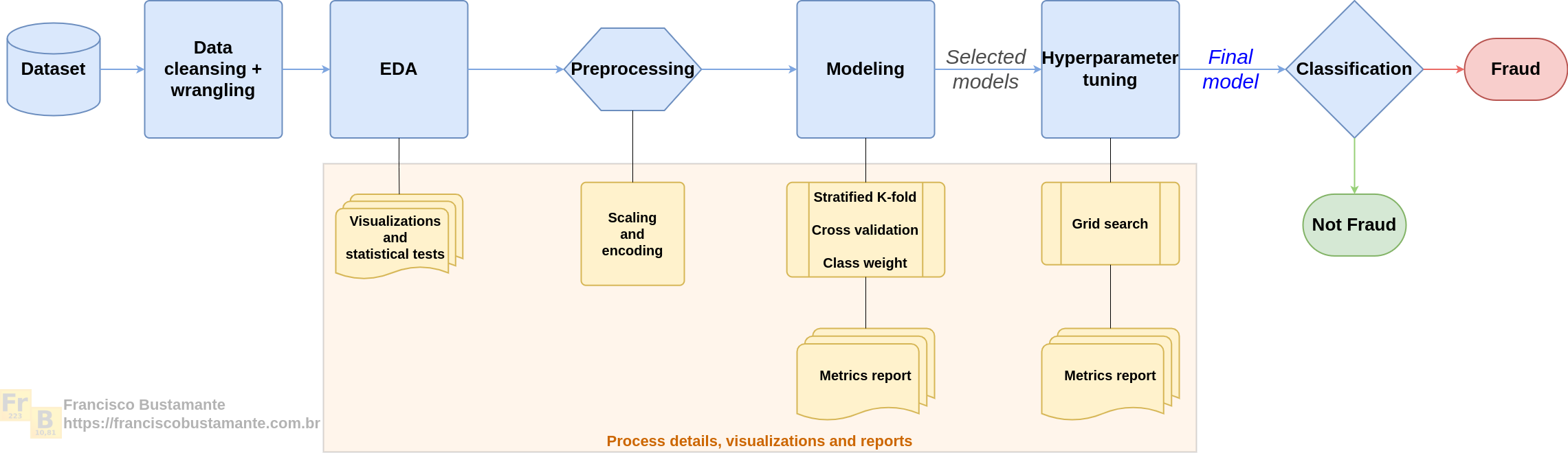 pipeline no resampling